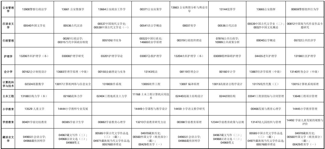 ​2025年10月青海省黄南藏族自治州自考考试安排