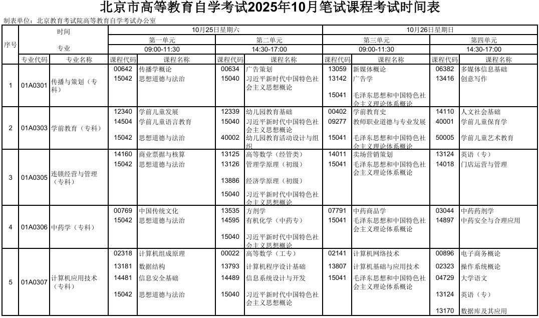 2025年10月北京市大兴区自考考试安排
