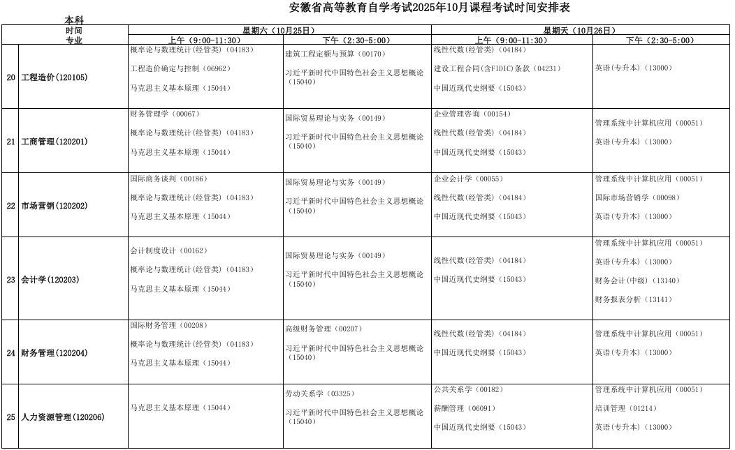 2025年10月安徽省阜阳市自考考试安排