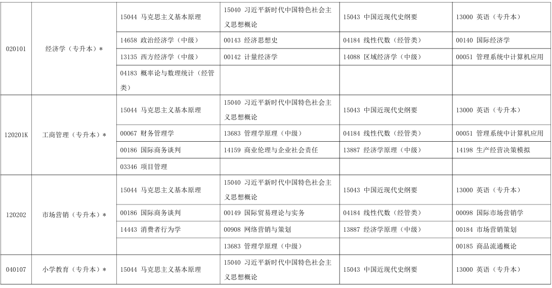 2025年10月宁夏中卫市自考考试安排