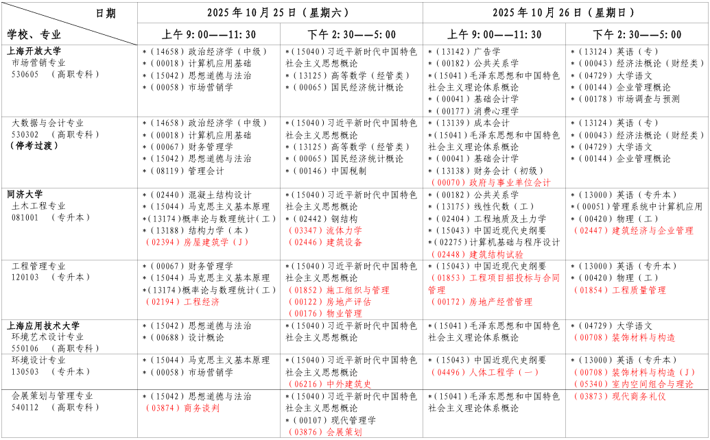2025年10月上海市浦东新区自考考试安排