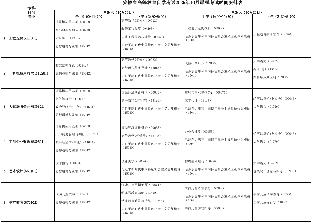 2025年10月安徽省阜阳市自考考试安排