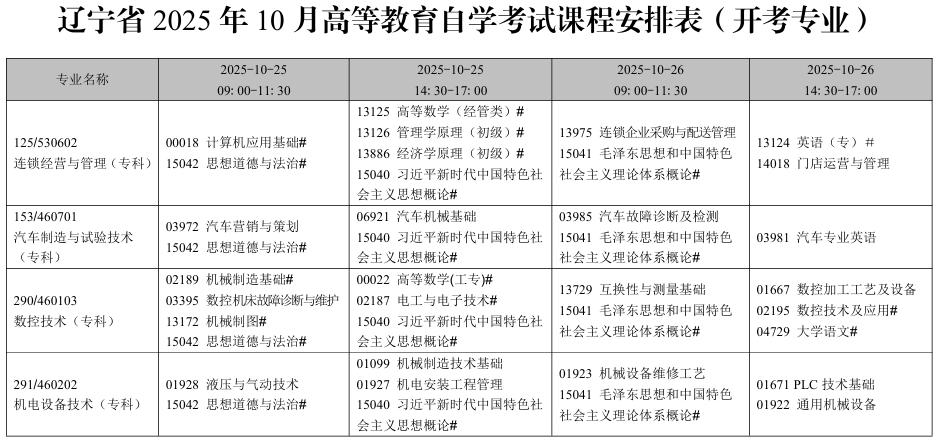 2025年10月辽宁省鞍山市自考考试安排（开考专业）