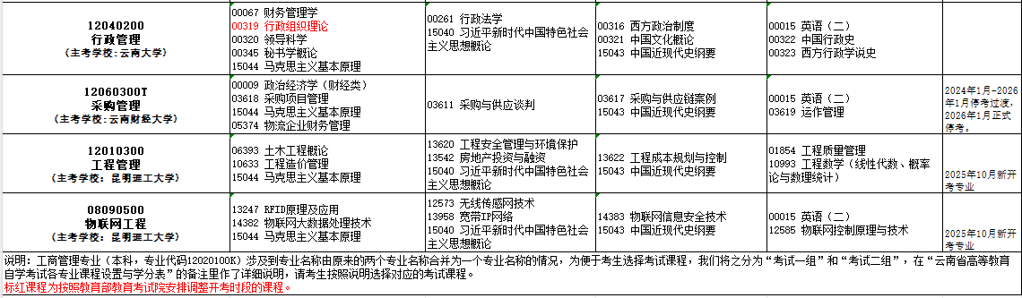 2025年10月云南省大理白族自治州自考考试安排