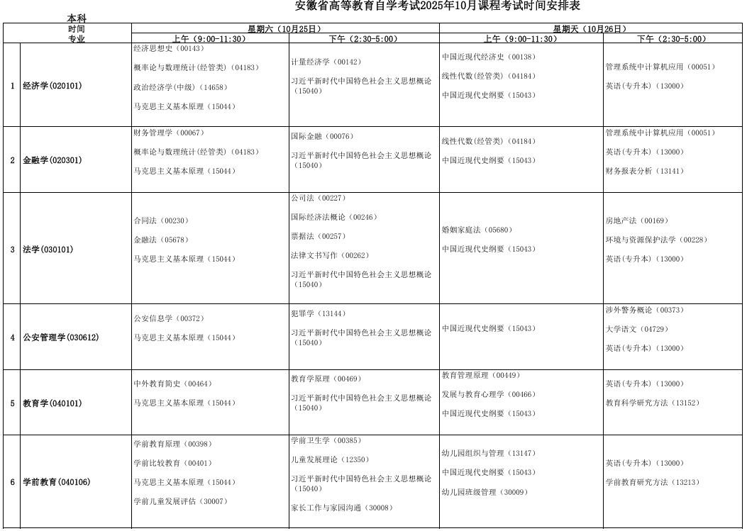 2025年10月安徽省阜阳市自考考试安排