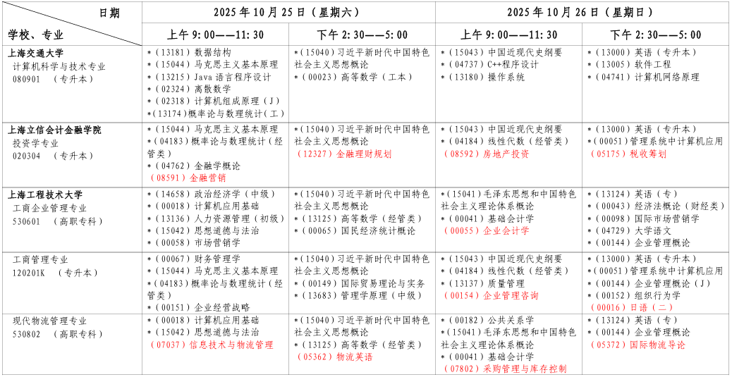 2025年10月上海市浦东新区自考考试安排