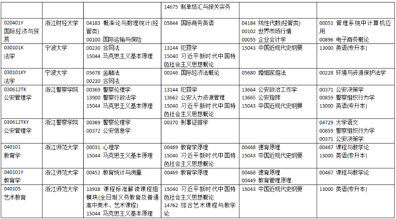 2025年10月浙江省湖州市自考考试安排 2025年10月浙江省湖州市自考考试安排