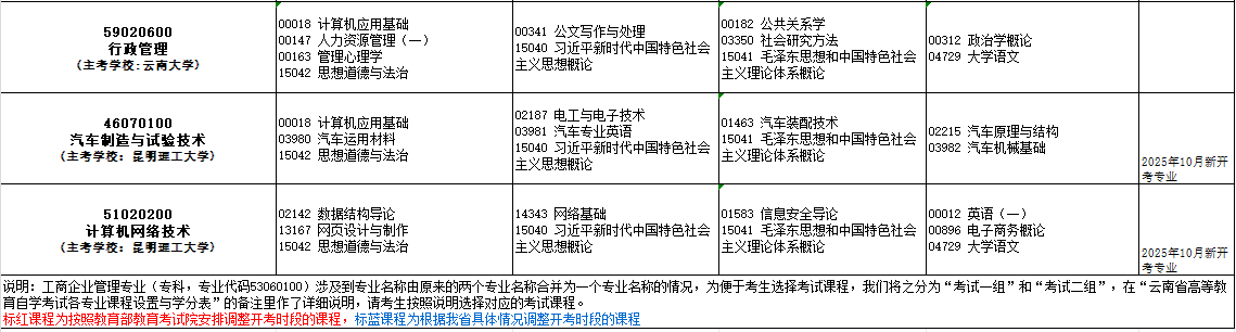 2025年10月云南省大理白族自治州自考考试安排