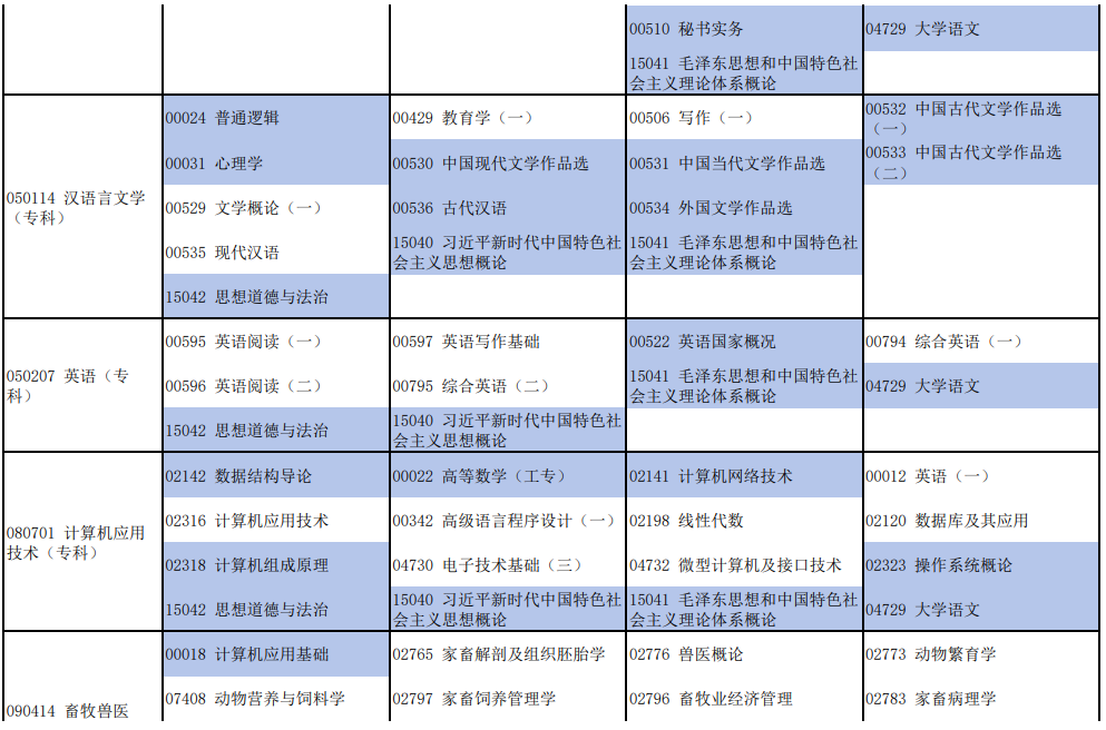 2025年10月河南省南阳市自考考试安排