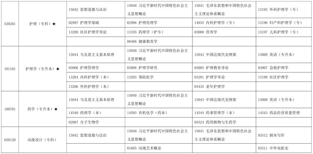 2025年10月宁夏中卫市自考考试安排