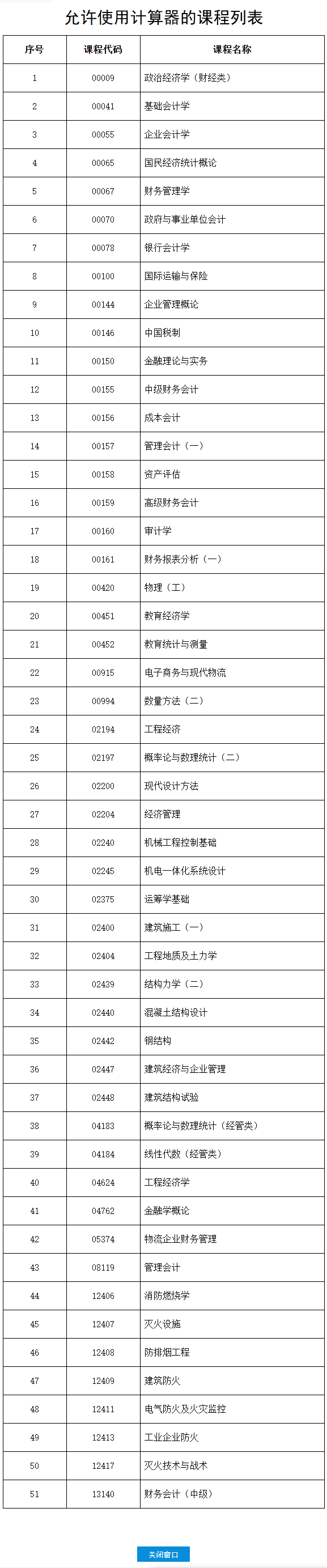 2025年下半年河北省高等教育自学考试考前提示（一）