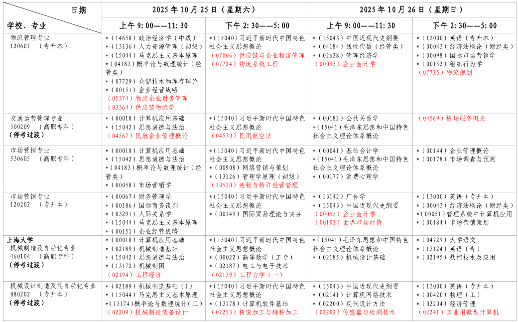 2025年10月上海市浦东新区自考考试安排