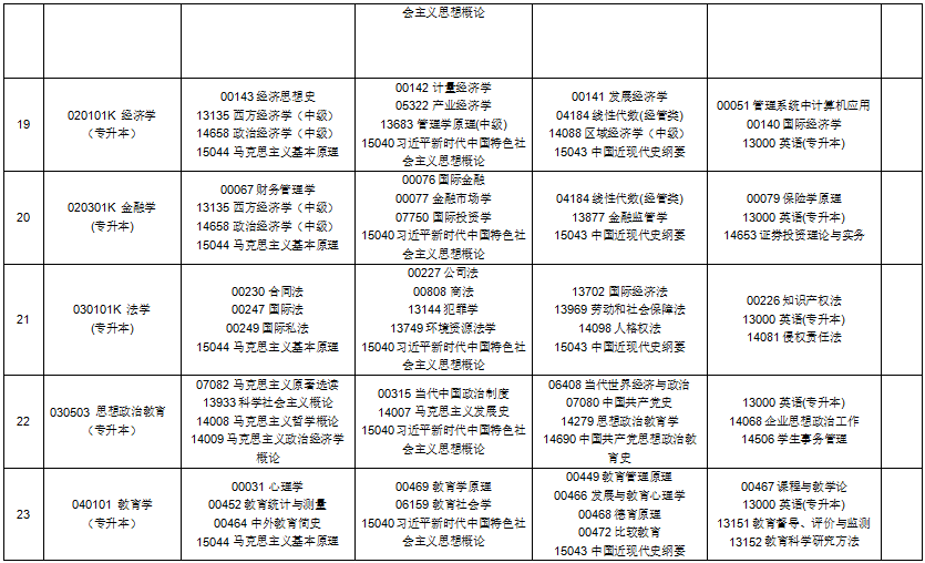 2025年10月贵州省自考考试安排