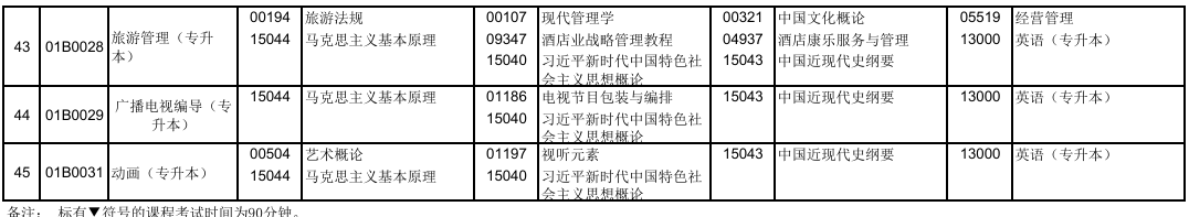 2025年10月北京市大兴区自考考试安排