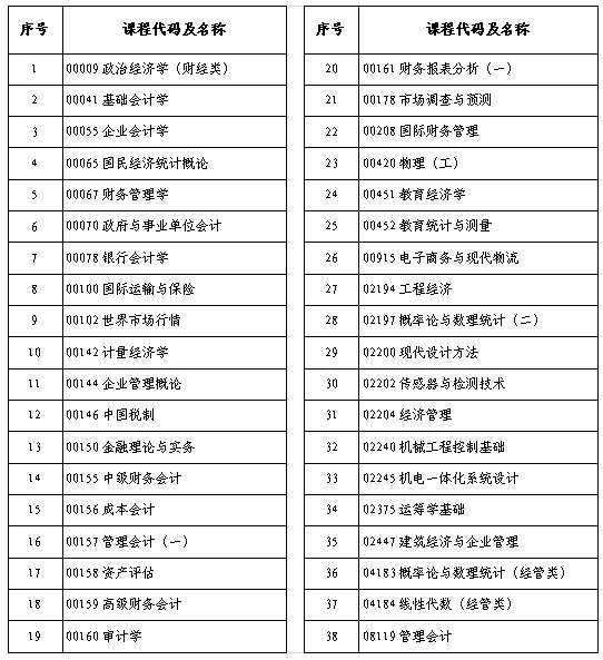 河南省2025年下半年高等教育自学考试考前提醒