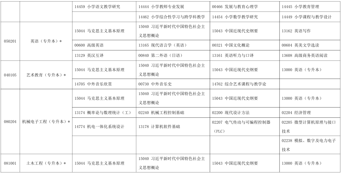 2025年10月宁夏中卫市自考考试安排
