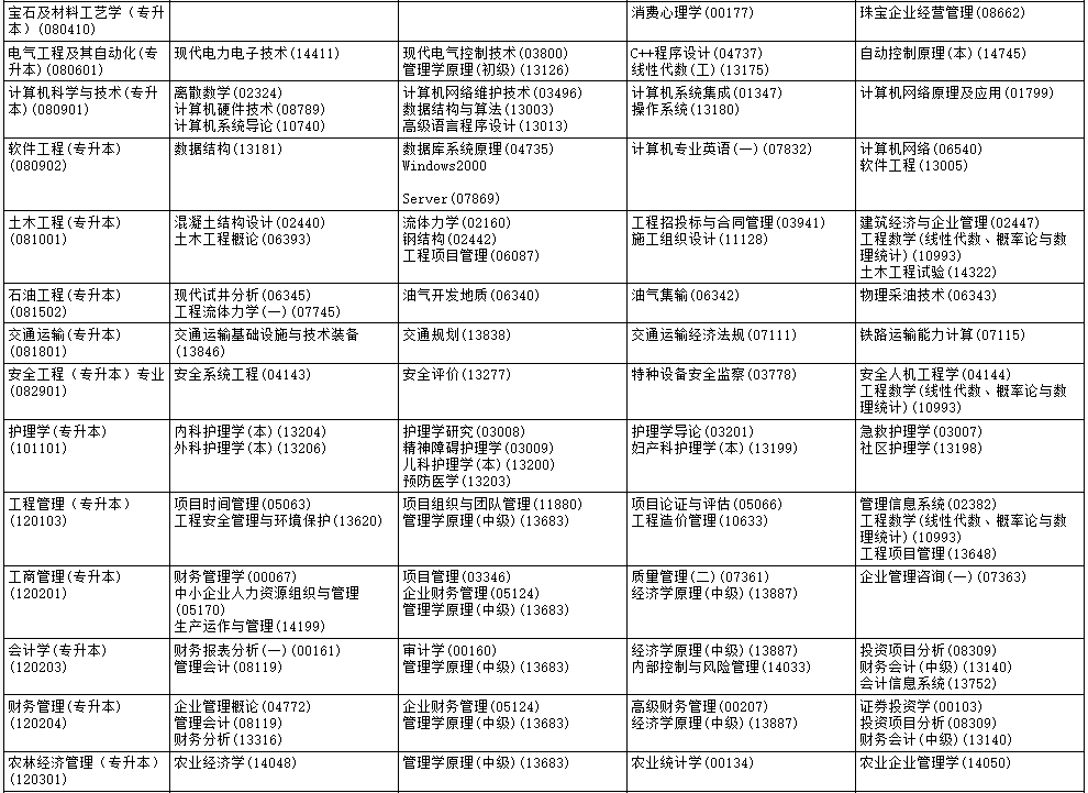 ​2025年10月黑龙江省伊春市自考考试安排