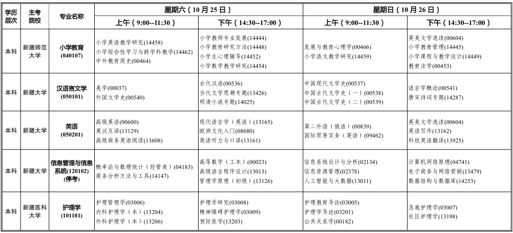 2025年10月新疆伊犁哈萨克自治州自考考试安排
