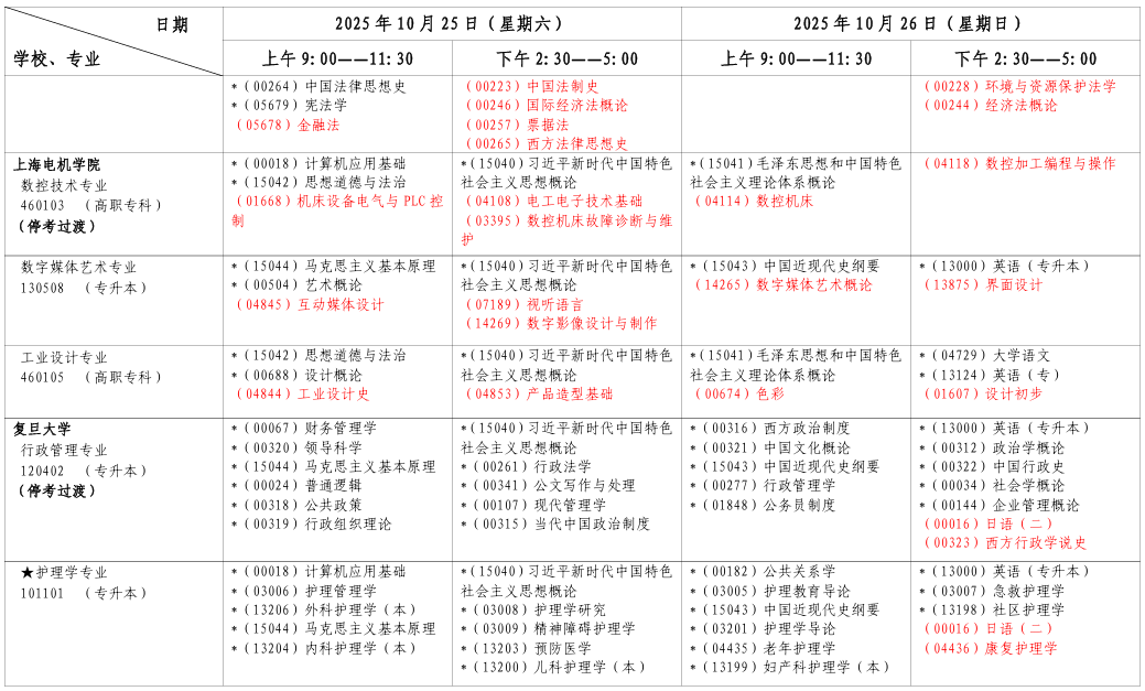 2025年10月上海市浦东新区自考考试安排