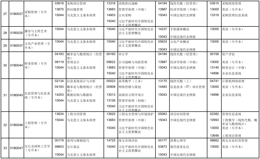 2025年10月北京市大兴区自考考试安排