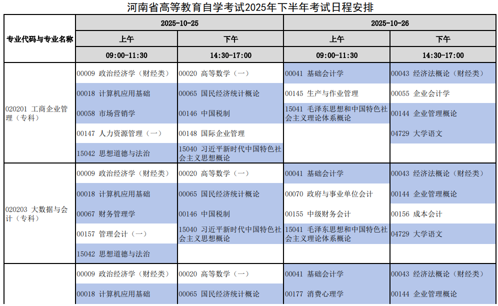 2025年10月河南省南阳市自考考试安排
