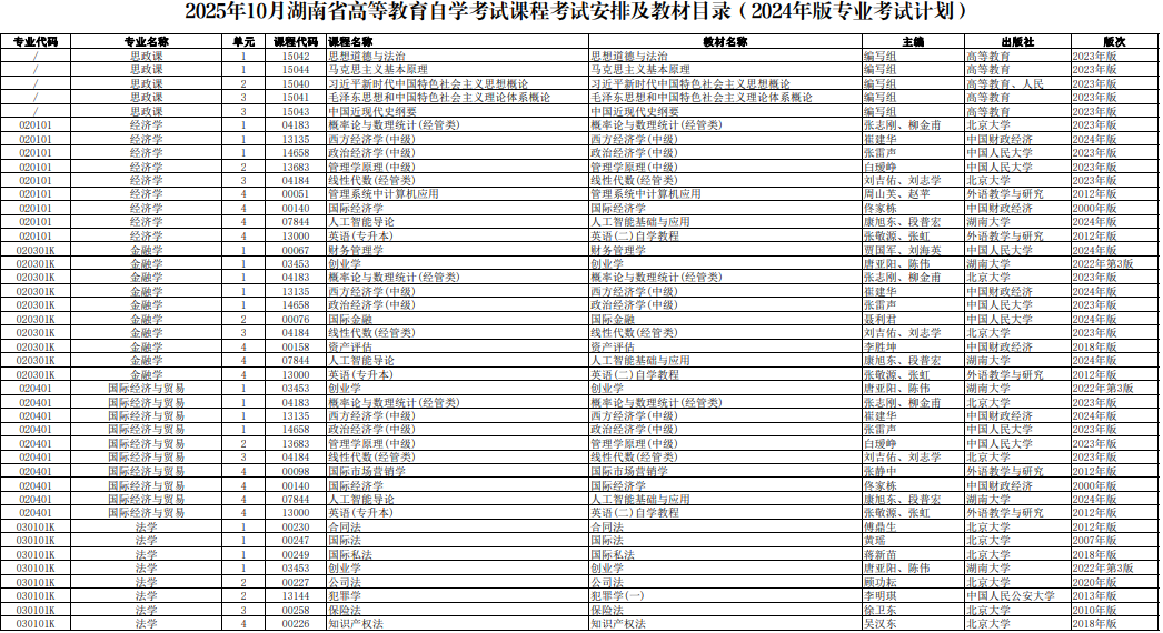 ​2025年10月湖南省郴州市自考考试安排