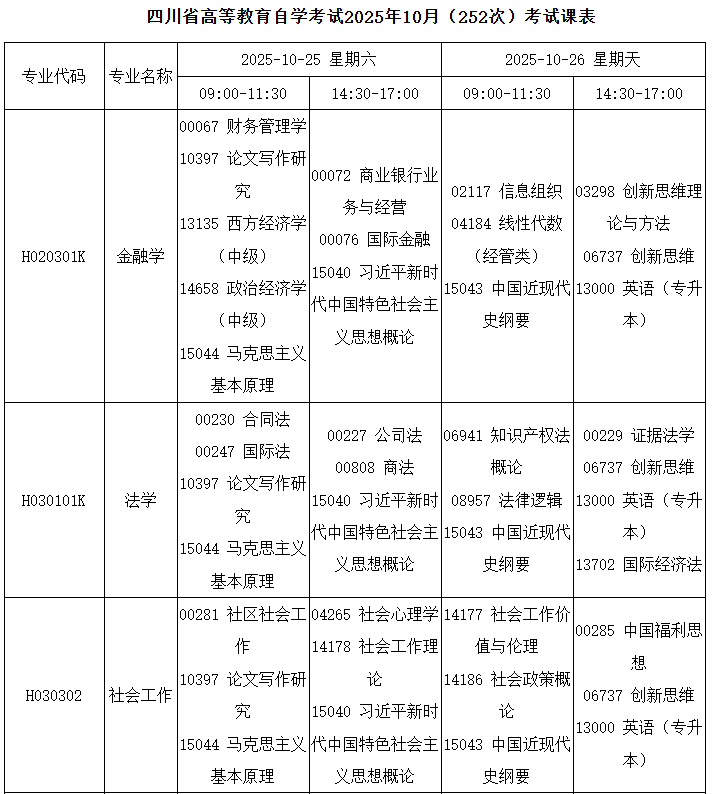 2025年10月四川省凉山彝族自治州自考考试安排