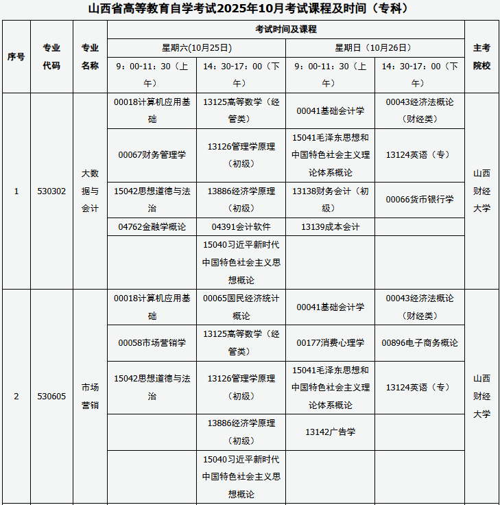 ​2025年10月山西省运城市自考考试安排
