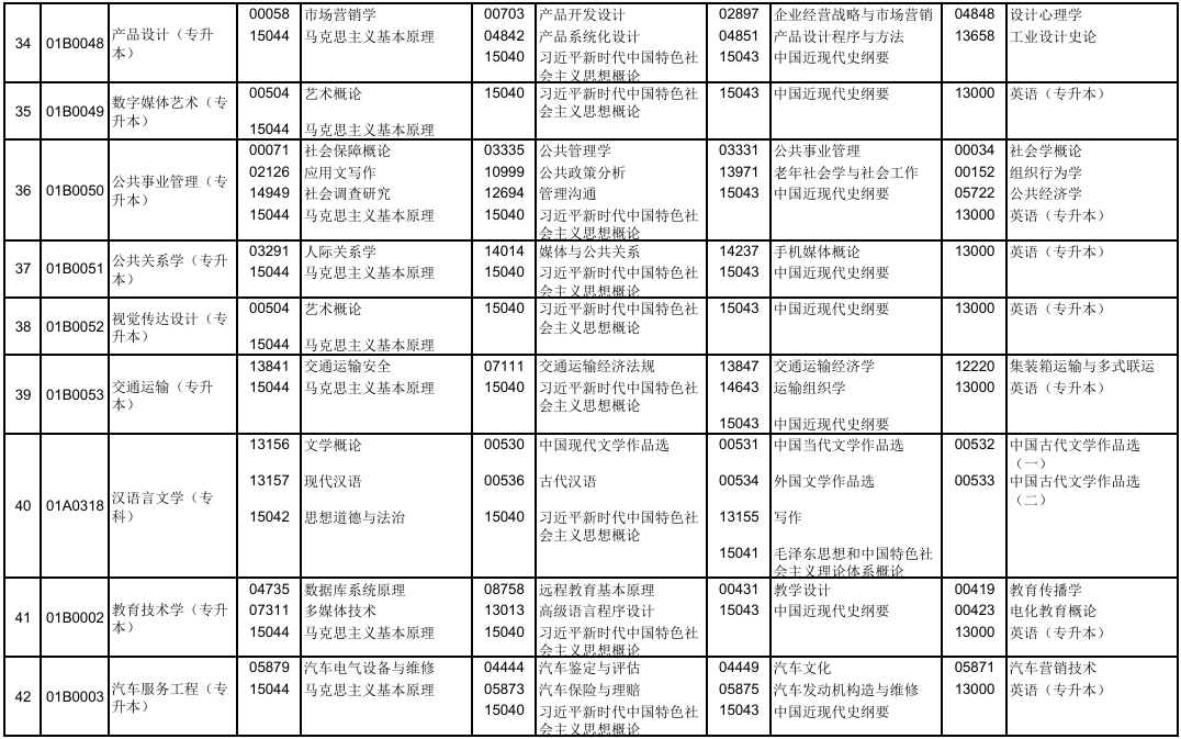 2025年10月北京市大兴区自考考试安排