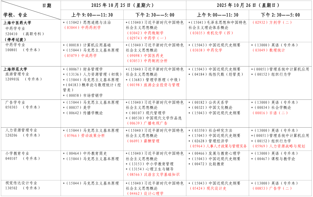 2025年10月上海市浦东新区自考考试安排
