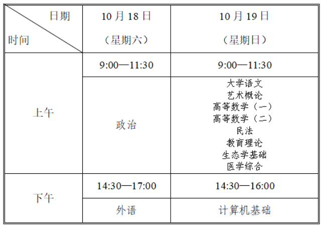 @2025年天津成考生-考前提示（一）