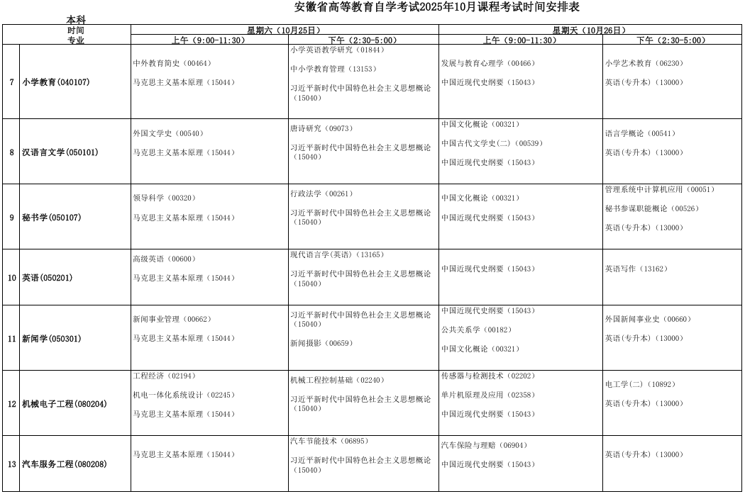 2025年10月安徽省阜阳市自考考试安排