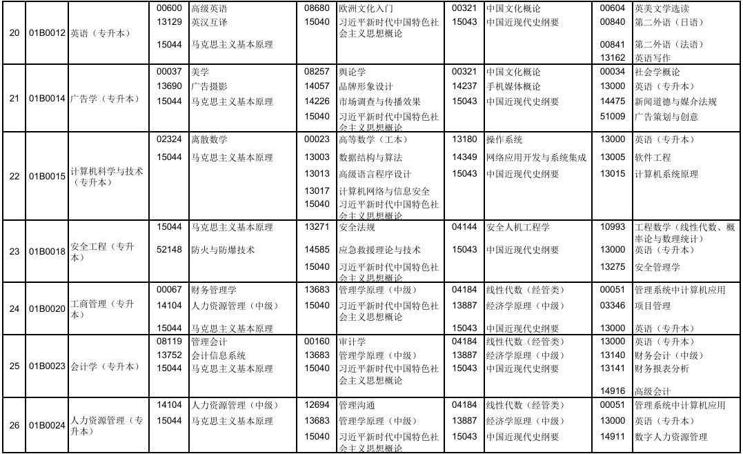 2025年10月北京市大兴区自考考试安排