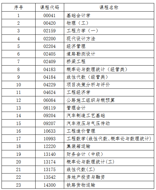 吉林省教育考试院：关于2025年10月份高等教育自学考试相关科目作答说明的通知