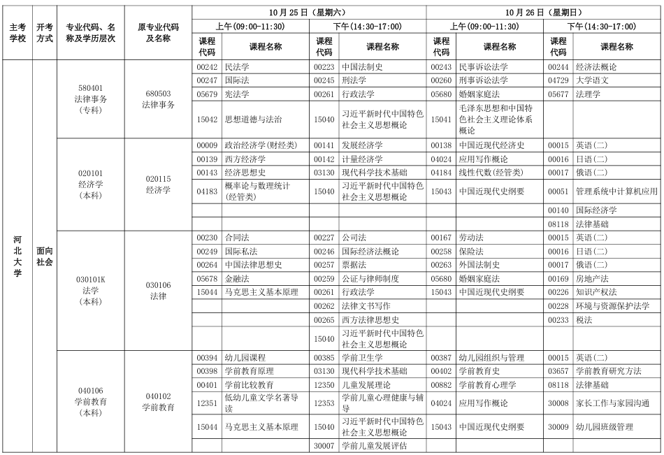 2025年10月河北省承德市自考考试安排