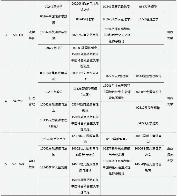 ​2025年10月山西省运城市自考考试安排