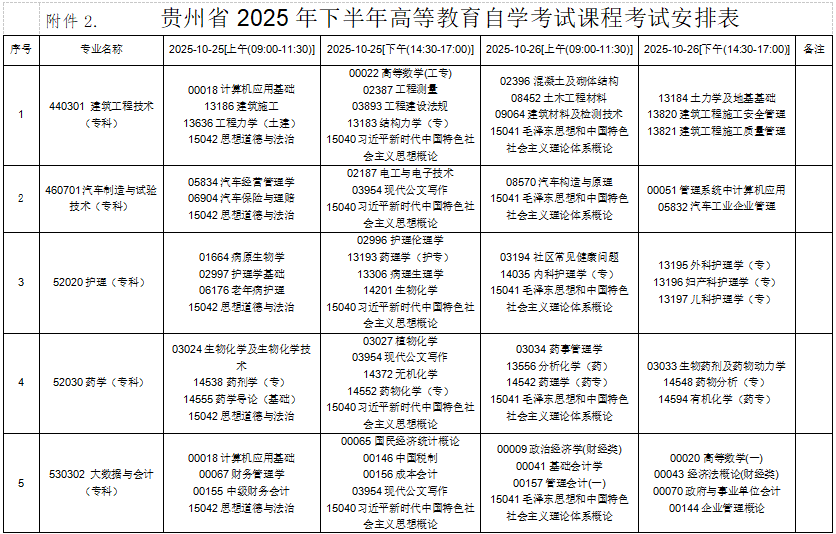 2025年10月贵州省自考考试安排