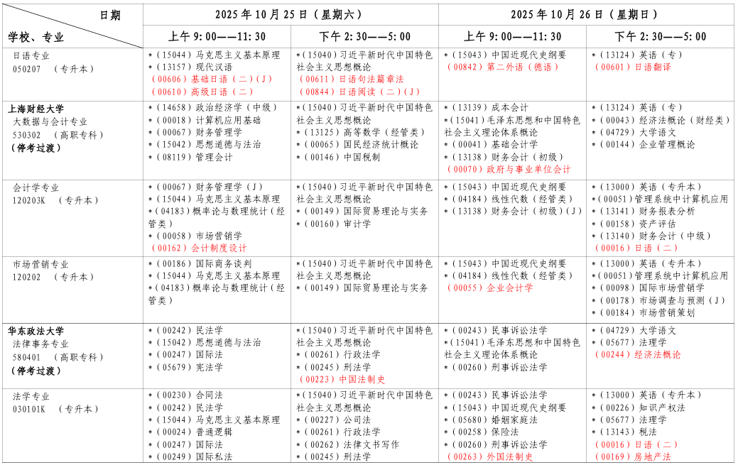 2025年10月上海市浦东新区自考考试安排