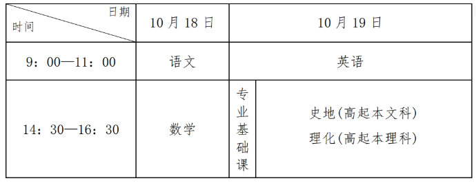 2025年河北省成人高校招生考试公告