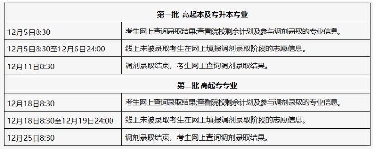 2025年北京市成人高考征集志愿填报时间为：12月5日起