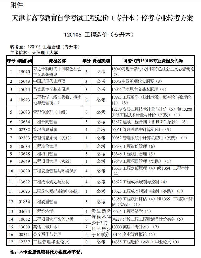 关于天津市高等教育自学考试停考相关专业的通知