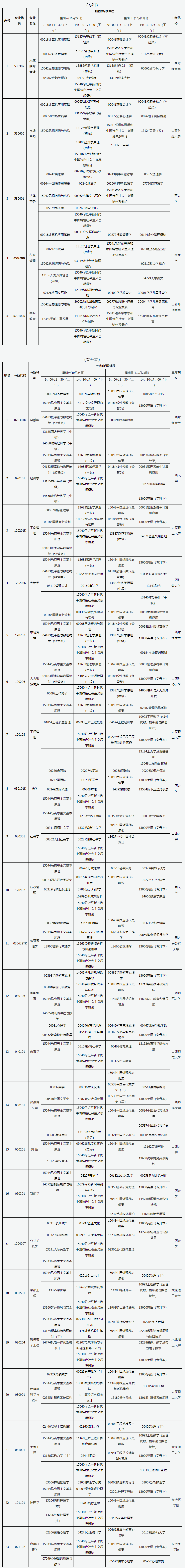 山西省高等教育自学考试2026年10月考试课程及时间