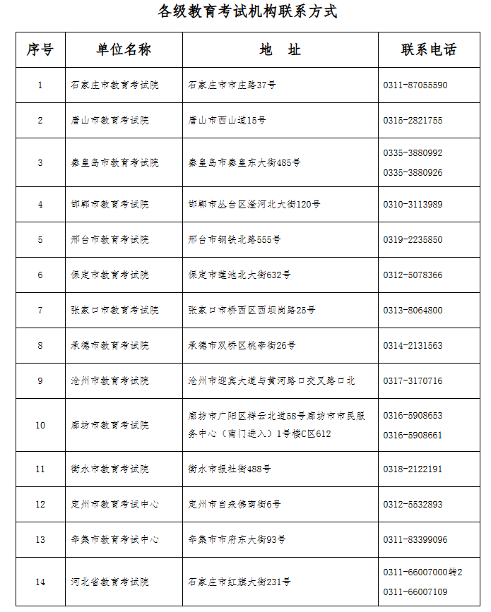 2025年下半年河北省高等教育自学考试毕业申请公告