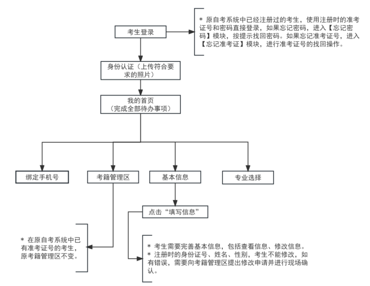 2025年下半年天津市高等教育自学考试课程免考申请通知