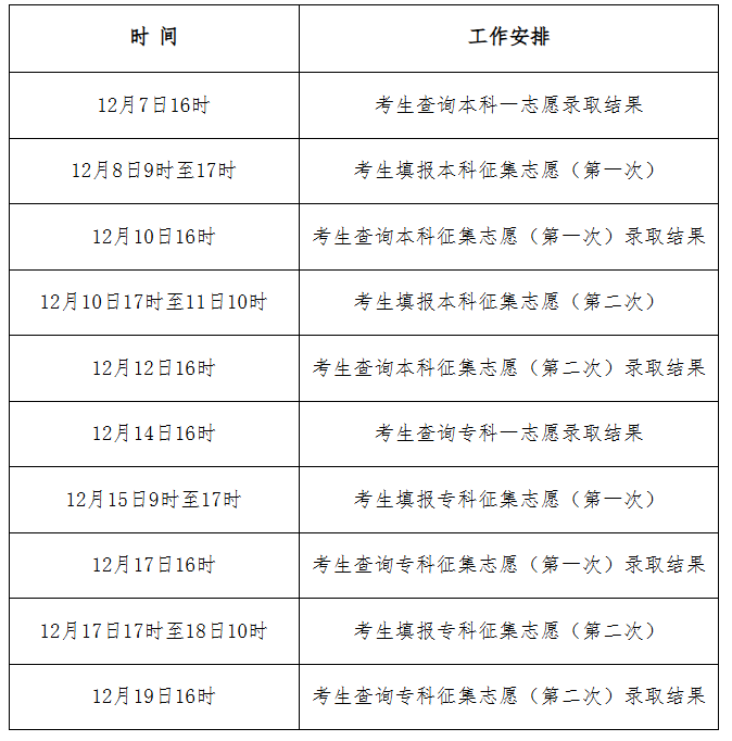 2025年河北省成人高校招生录取控制分数线和录取相关工作确定