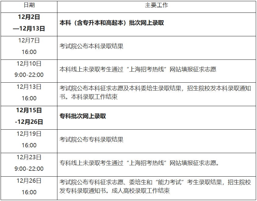2025年上海市成人高校招生录取工作即将开始 2025年上海市成人高校招生录取工作即将开始