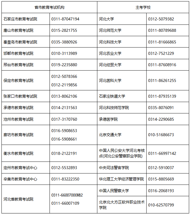 关于河北省高等教育自学考试2026年起执行新专业考试计划的相关问题解读