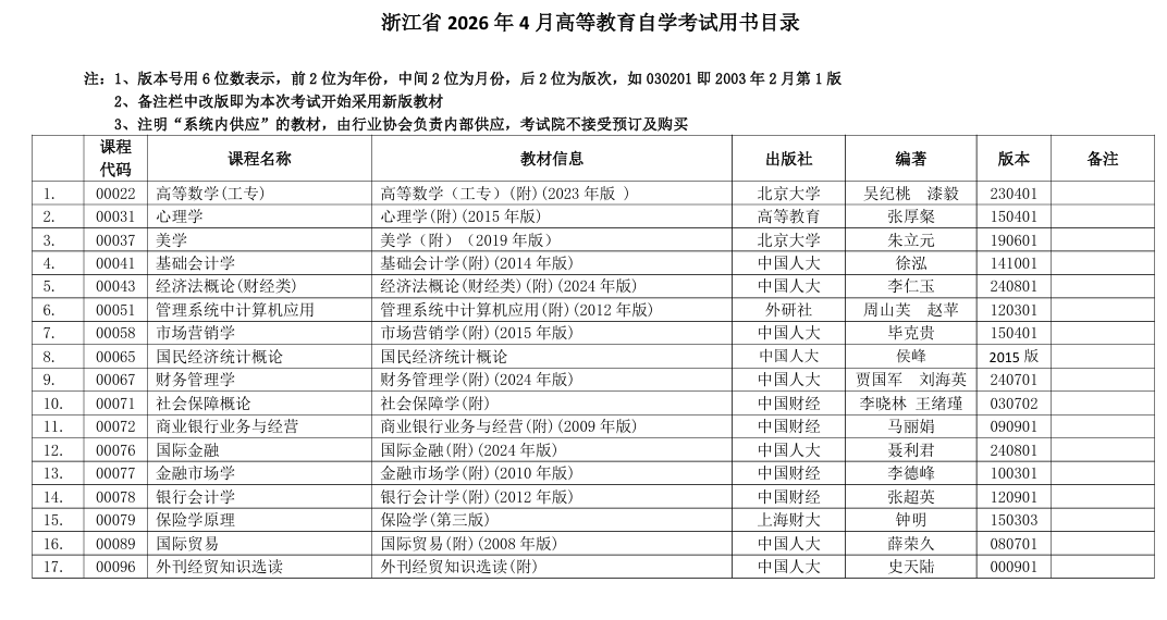浙江省2026年4月高等教育自学考试用书目录