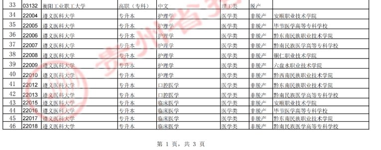 贵州省招生考试院关于填报2025年成人高考正式志愿的通告