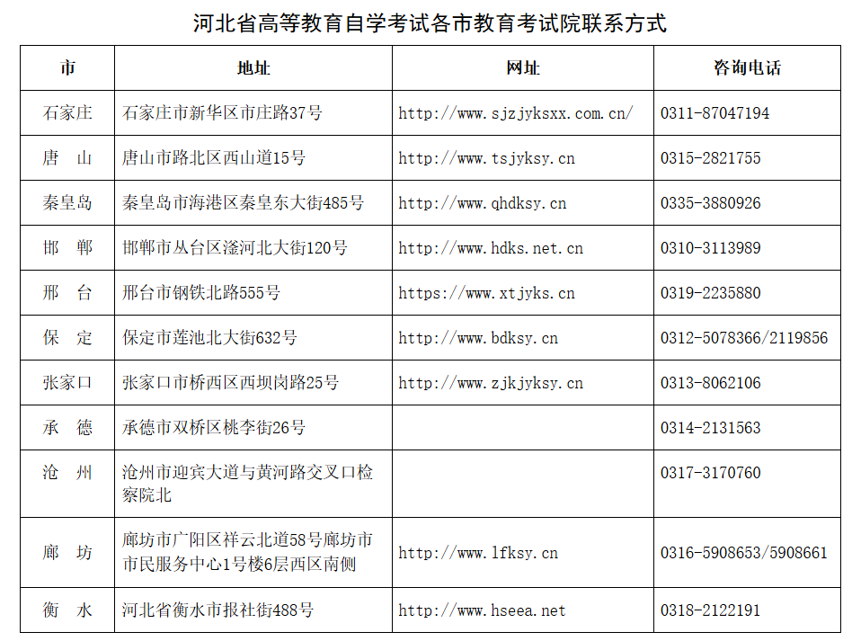 关于公布河北省2025年下半年高等教育自学考试考生成绩的公告